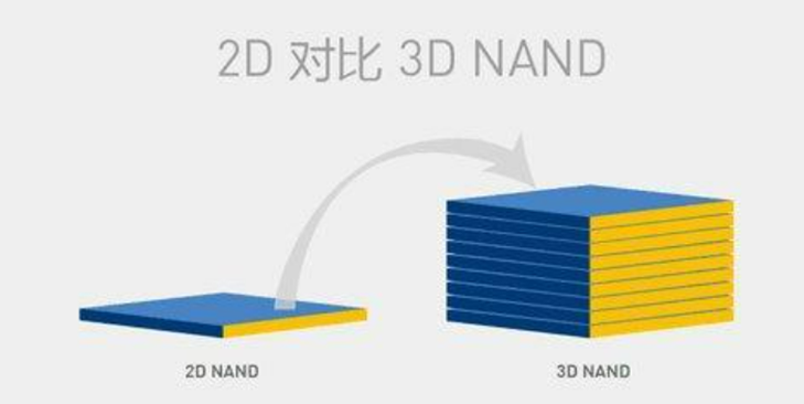 Understanding the Differences Between NAND, DDR, LPDDR, eMMC, UFS, eMCP, and uMCP Storage