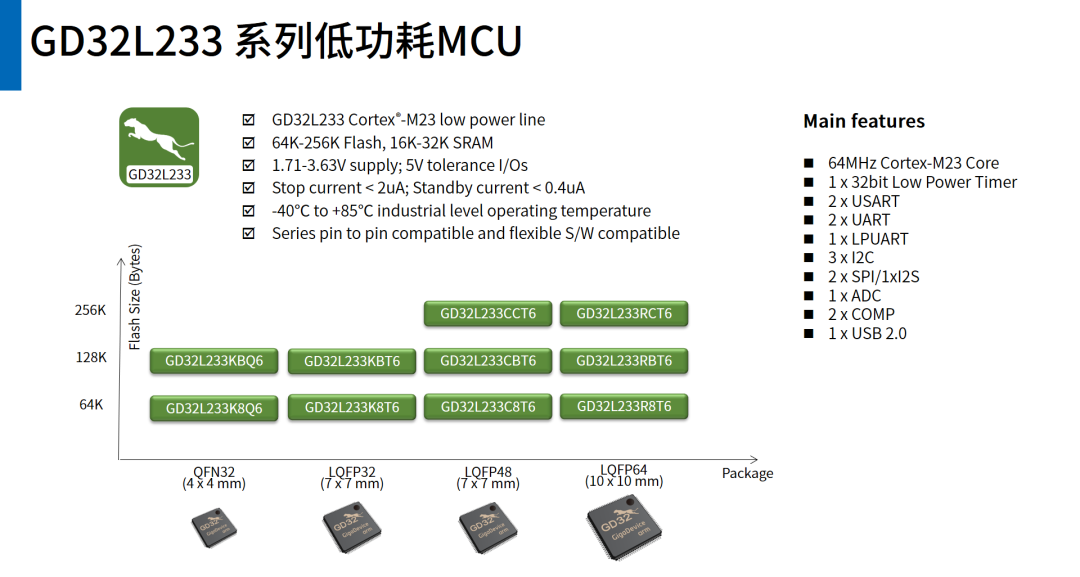 Defining the Future at a New Starting Point: A Comprehensive Overview of GD32 MCU Product Family