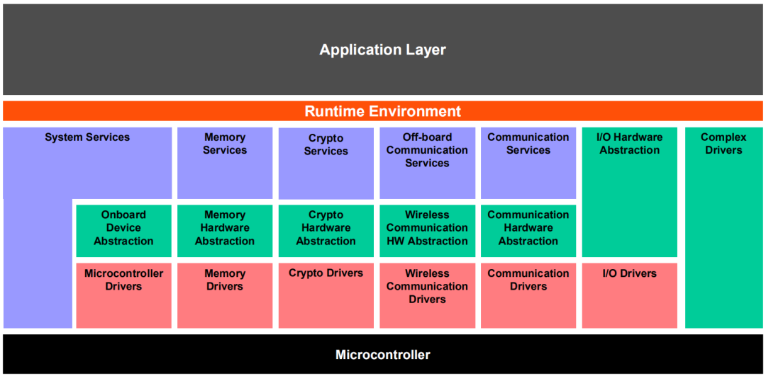 Detailed Explanation of Automotive Operating System Status