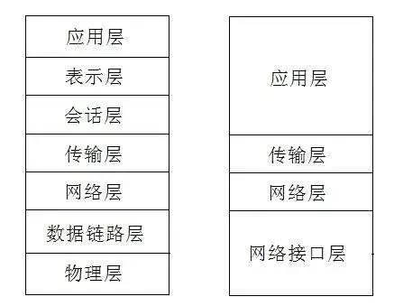The Most Detailed Summary of TCP/IP Knowledge