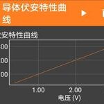 Using Phyphox and ESP32 Bluetooth to Plot I-V Characteristics of Conductors