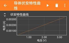 Using Phyphox and ESP32 Bluetooth to Plot I-V Characteristics of Conductors