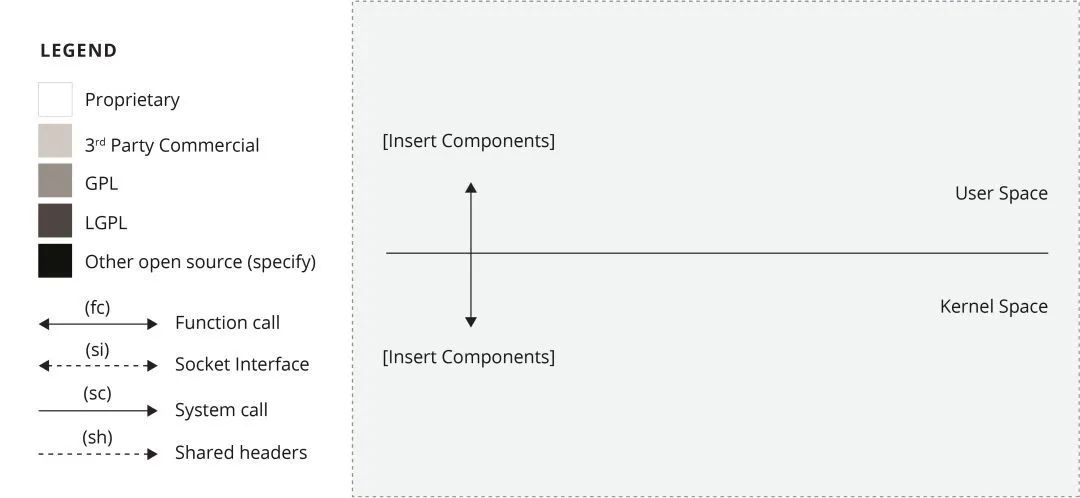 Developing an Embedded Database System with C++