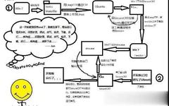 Top 4 Essential ARM Embedded Development Tools