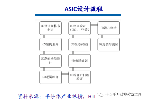 Mainstream Autonomous Driving Chips: GPU, FPGA, ASIC