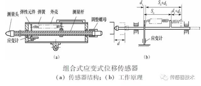 Understanding Resistive Sensors