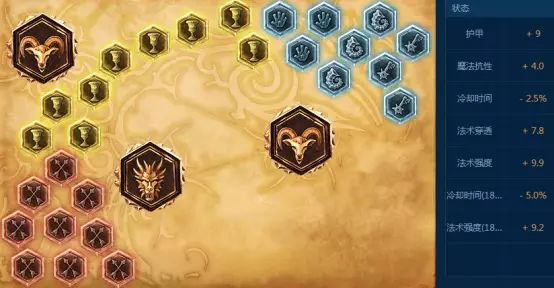 Can ADCs Be Outperformed by Support Champions?