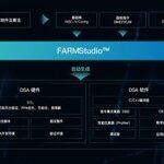 This Tool Can Automatically Generate DSA Processors Like NPU and DSP in Minutes