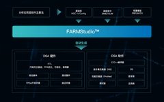 This Tool Can Automatically Generate DSA Processors Like NPU and DSP in Minutes