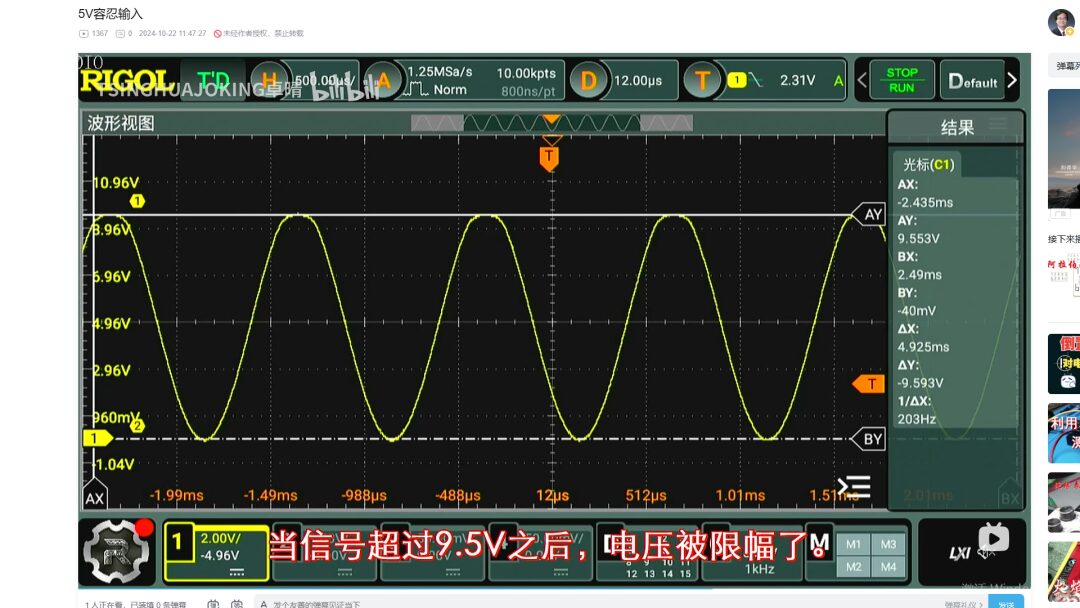 Voltage Characteristics of STM32F030 Input Ports