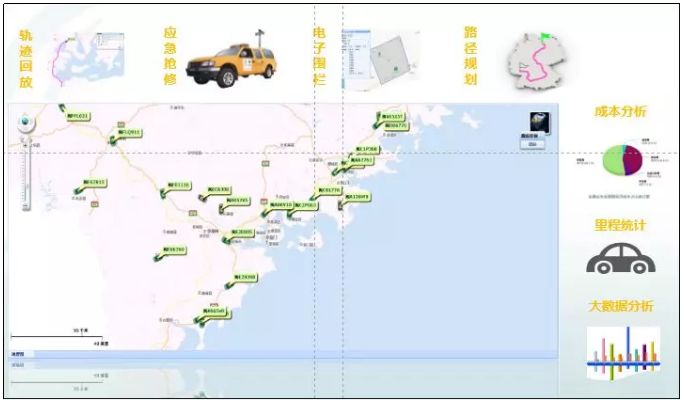 Innovation in Vehicle Real-Time Dispatch Management System