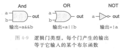 Understanding Chips Made Simple