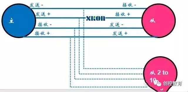 Learn to Use Modbus Communication Protocol