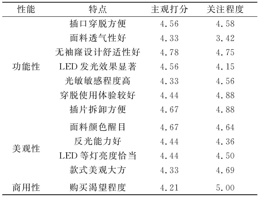 Development of Smart Night Clothes for Dogs Based on LilyPad Arduino