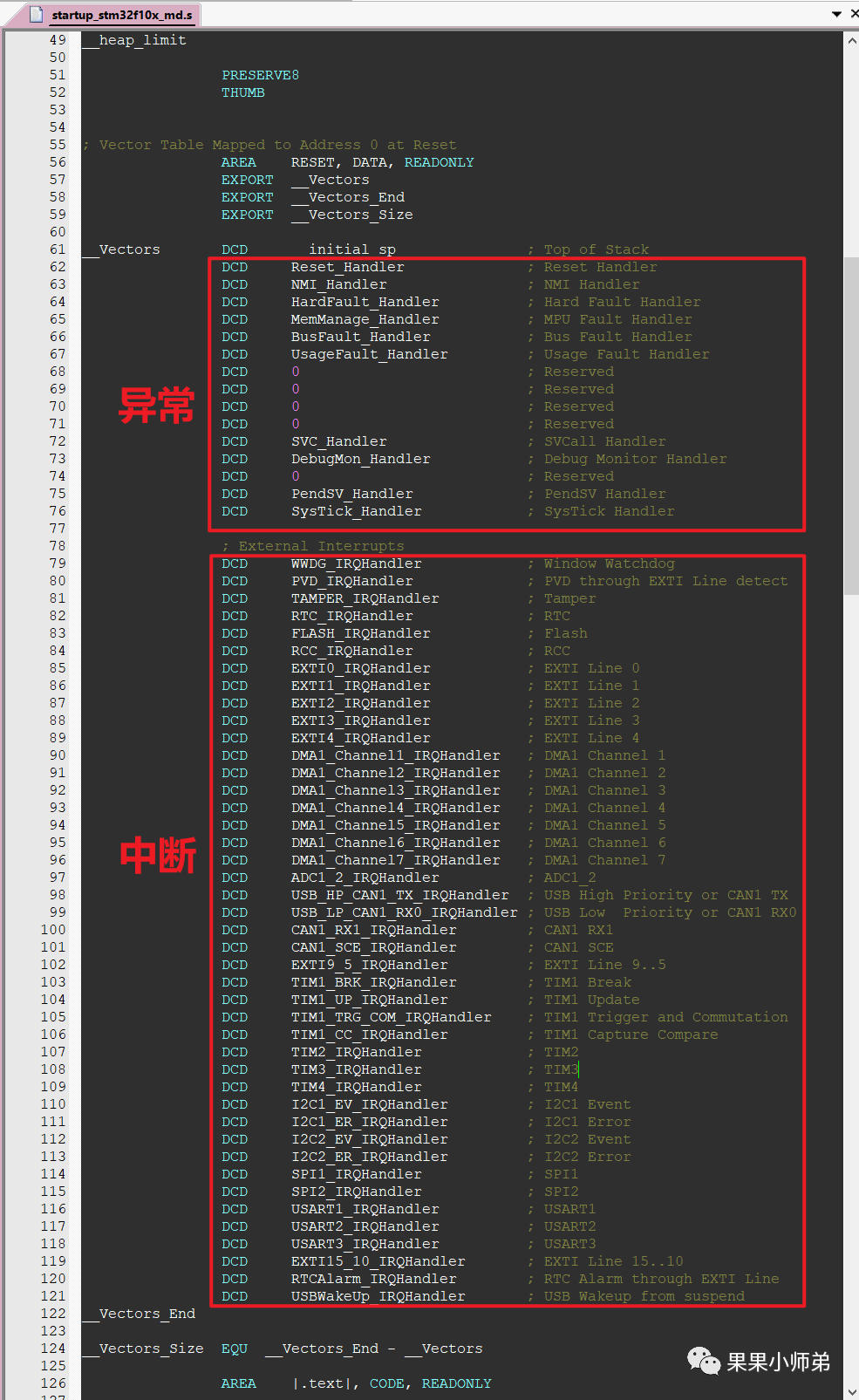 Understanding Interrupt Systems in Microcontrollers and RTOS