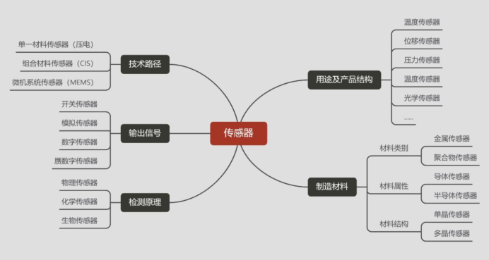Understanding the Semiconductor Industry Chain