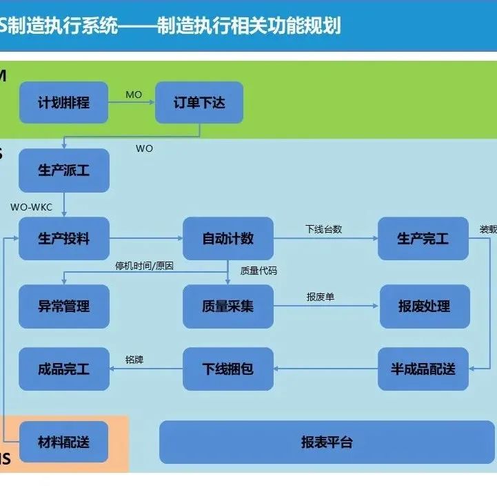 Five-Layer Architecture of Industrial Control Systems