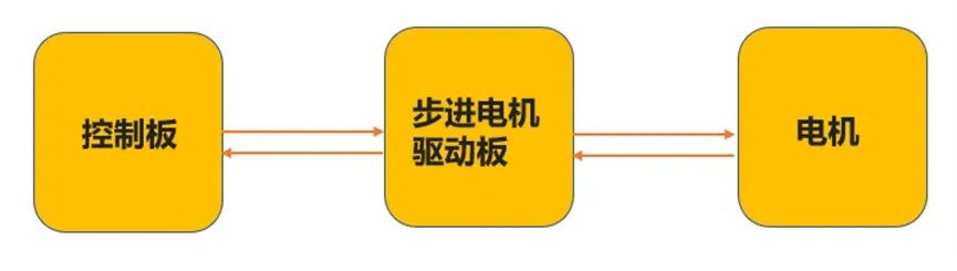 Working Principle and Driving Methods of Stepper Motors
