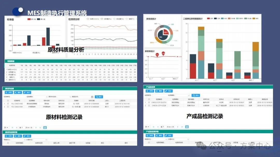 Smart Factory Solutions: Automation, Decision Science, Integration, Digitalization, Modeling, Visualization