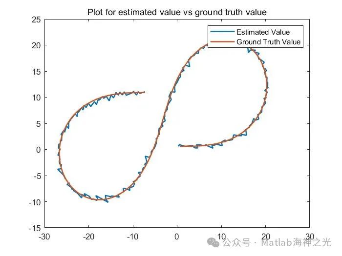 Extended Kalman Filter SLAM Path Planning in Matlab