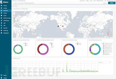Top 10 Open Source Cloud Security Tools of 2023