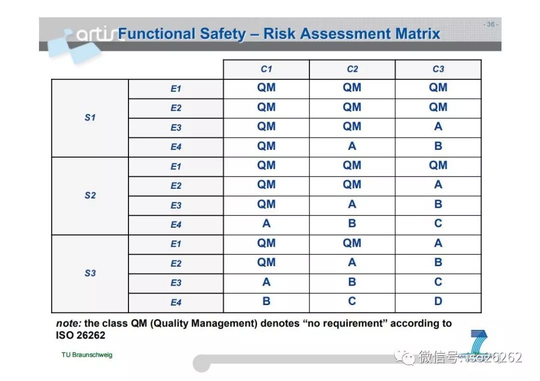 Formal Analysis and Optimization of Safety-Related Embedded Systems