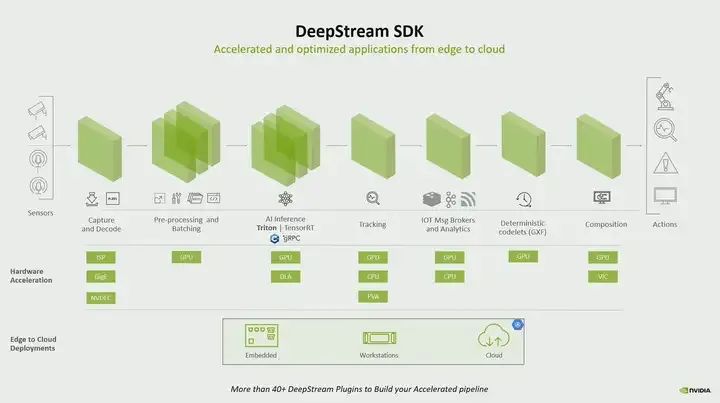 Essential Jetson Development Tools for NVIDIA Developers