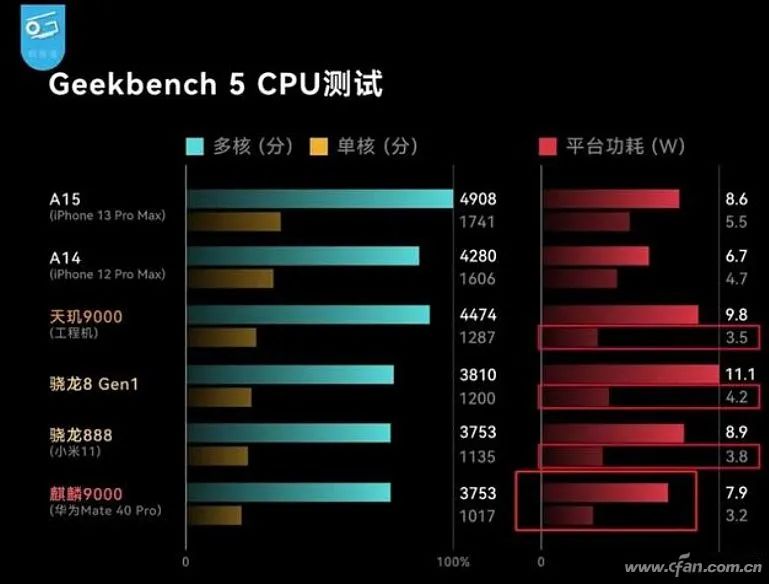 Understanding Huawei's Kirin Chip Evolution