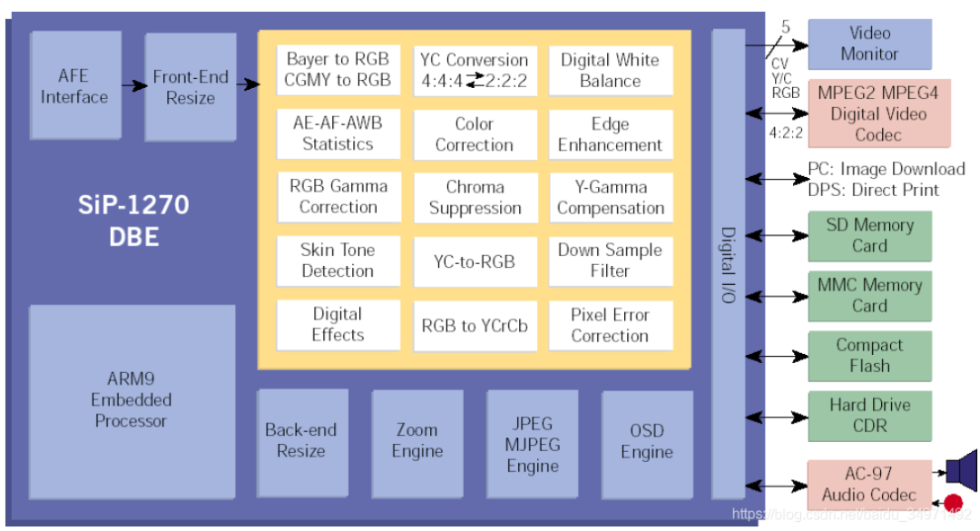 Introduction to Image Signal Processing (ISP)