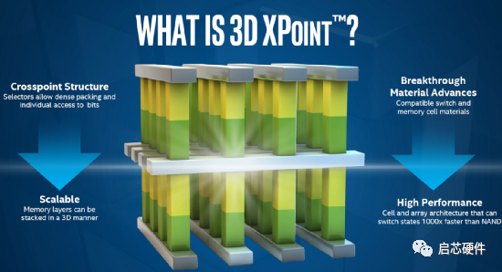 Complete Application Notes on NAND and NOR Flash