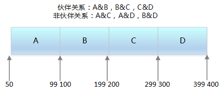Understanding Embedded Operating System Memory Management
