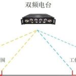 Dual-Band Broadband Wireless Self-Organizing Network Station