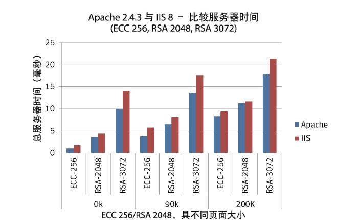 Understanding Cryptographic Algorithms: ECC vs RSA