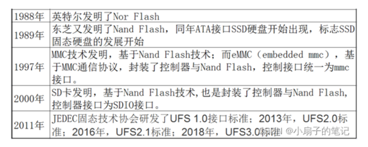 Essential ROM, FLASH, and Hard Drive Knowledge for Embedded Developers