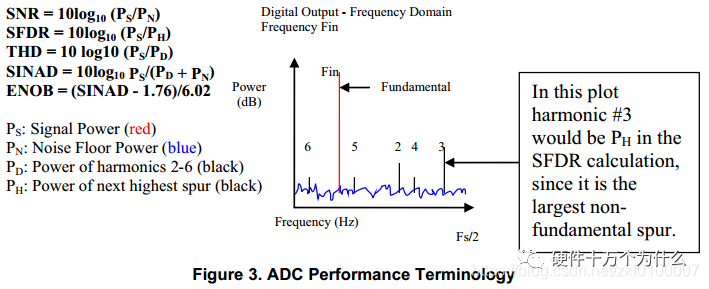 A Comprehensive Guide to High-Speed ADCs