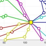 Vehicle Routing Problem Solved by Simulated Annealing in MATLAB