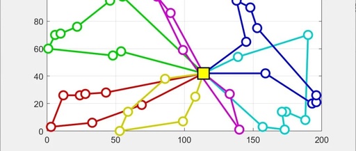 Vehicle Routing Problem Solved by Simulated Annealing in MATLAB