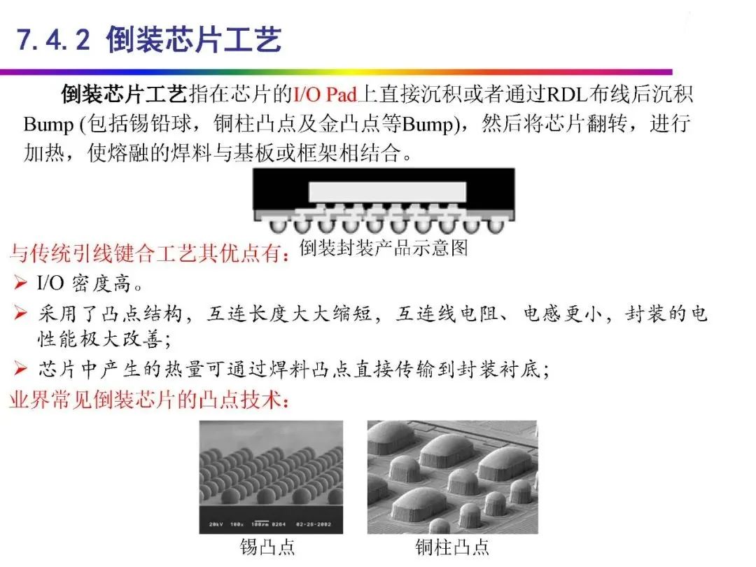 Automotive Grade Chip Packaging Technology