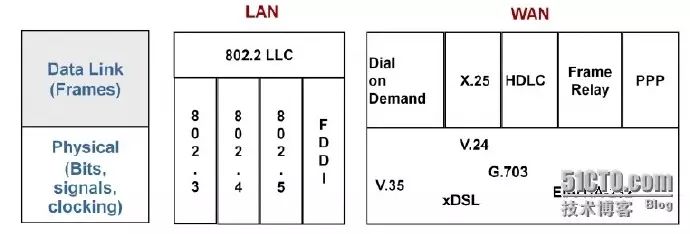 Detailed Explanation of TCP/IP Protocol Stack and OSI Reference Model