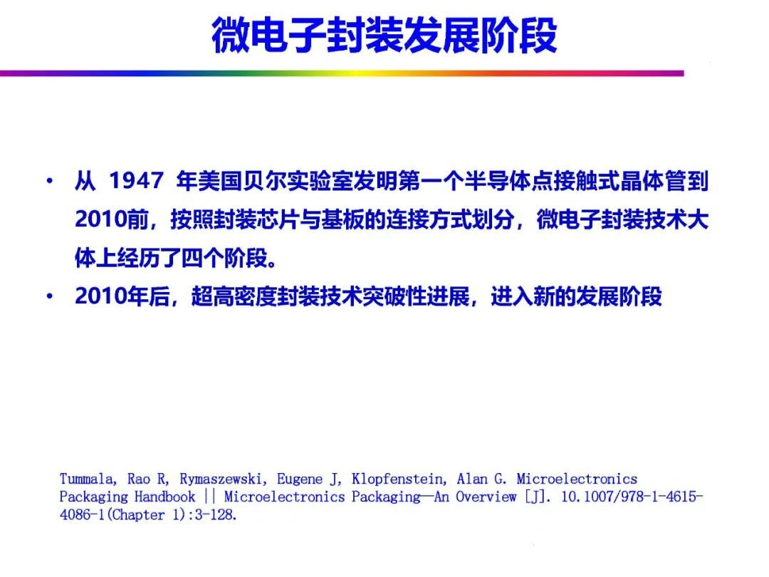 Automotive Grade Chip Packaging Technology