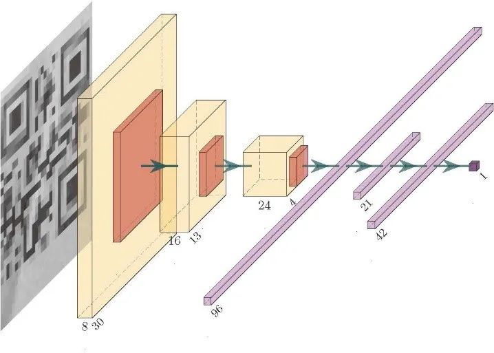 Dual-Camera Stereo Vision Obstacle Avoidance System SOC Design Based on ARM-M3