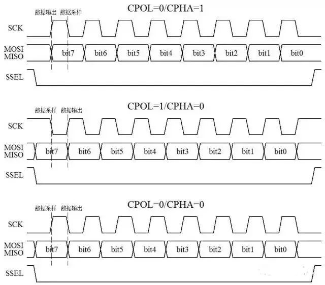 Understanding the SPI Communication Interface in Microcontrollers