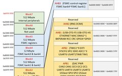 3 Ways to Program Microcontrollers (ISP, ICP, IAP)