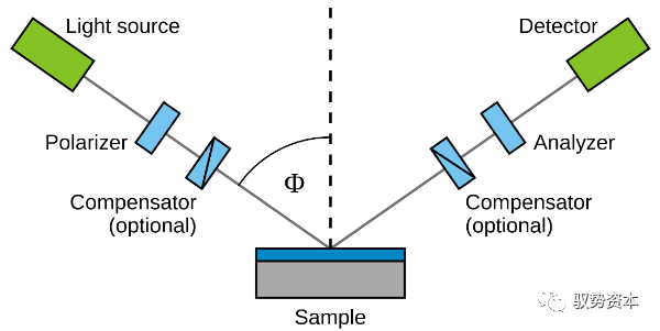 Semiconductor Equipment Industry Overview