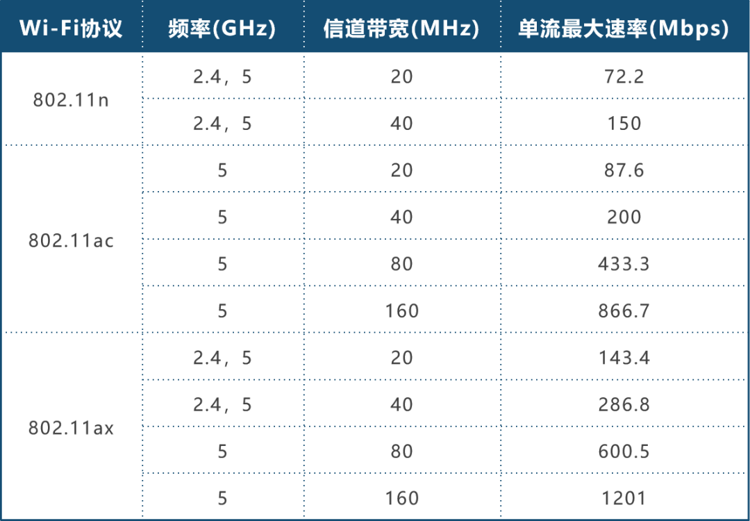 Key Technologies of Wi-Fi 6 Explained