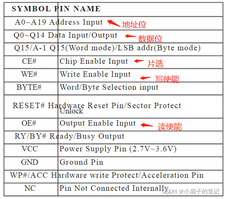 Essential ROM, FLASH, and Hard Drive Knowledge for Embedded Developers