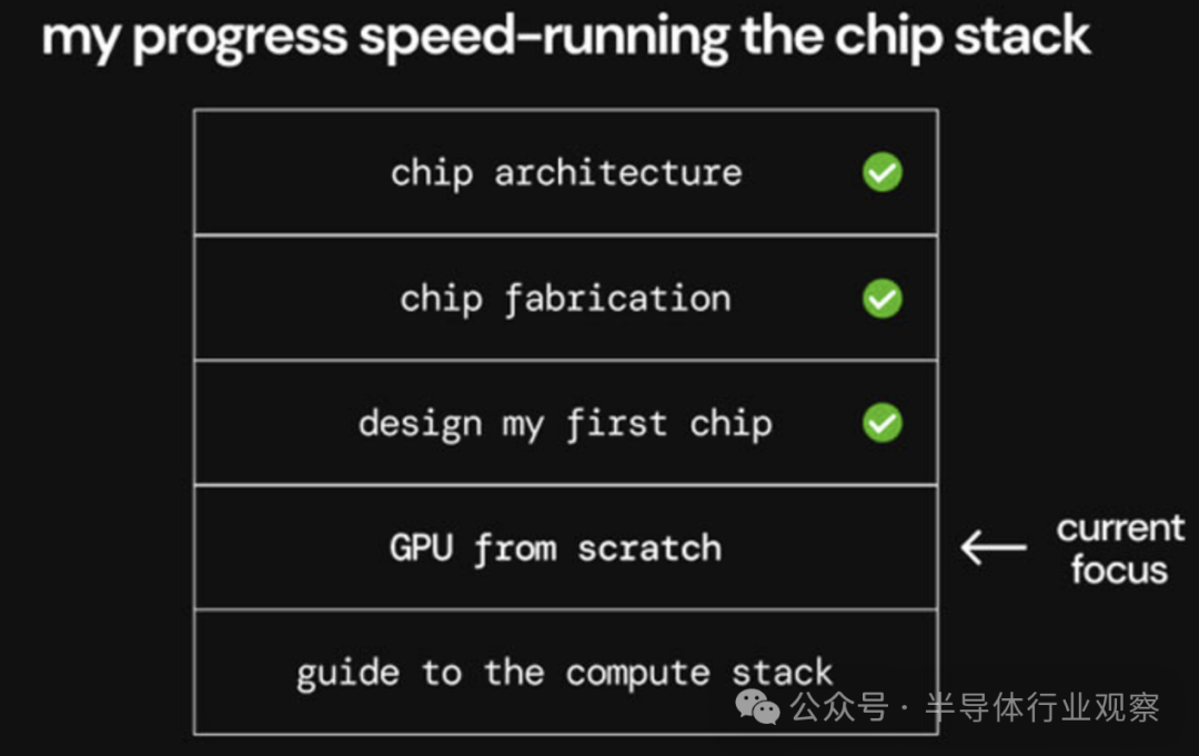 Beginner's Guide to Chip Design: Create a CPU in Two Weeks