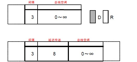 Introduction and Characteristics of CAN Bus - Part 2