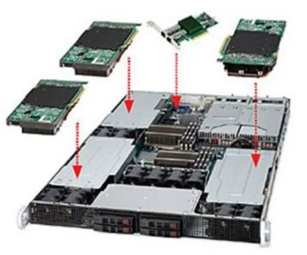 The Viability of FPGA Compared to CPU, GPU, and ASIC