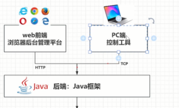 Quick Guide to Understanding Embedded Technology
